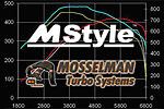 MStyle Quality Remaps